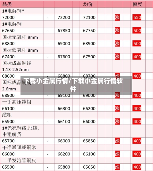 下载小金属行情/下载小金属行情软件-第3张图片