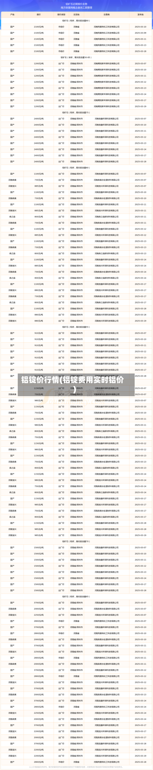 铝锭价行情(铝锭费用实时铝价)-第2张图片