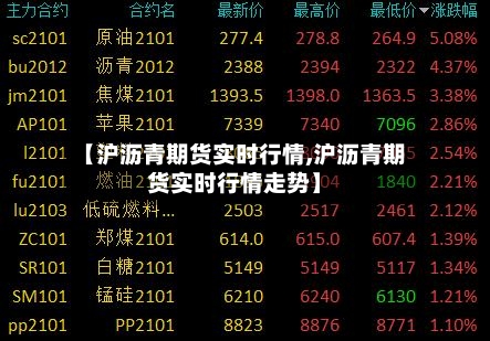 【沪沥青期货实时行情,沪沥青期货实时行情走势】