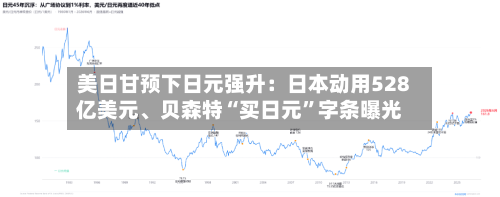 美日甘预下日元强升：日本动用528亿美元	、贝森特“买日元	”字条曝光-第2张图片