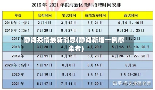 静海疫情最新消息(静海新增一例感染者)-第2张图片