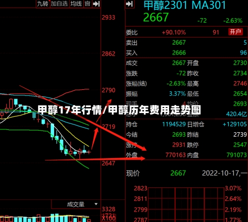 甲醇17年行情/甲醇历年费用走势图-第3张图片