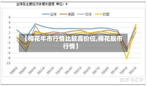 【棉花牛市行情比较高价位,棉花股市行情】-第2张图片