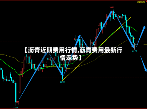 【沥青近期费用行情,沥青费用最新行情走势】-第3张图片