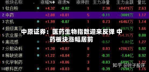 中原证券:医药生物指数迎来反弹 中药板块涨幅居前