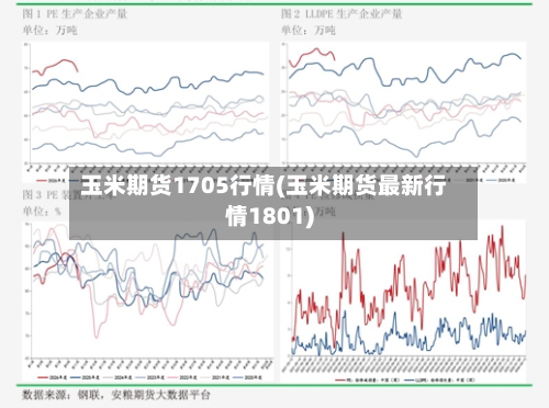 玉米期货1705行情(玉米期货最新行情1801)
