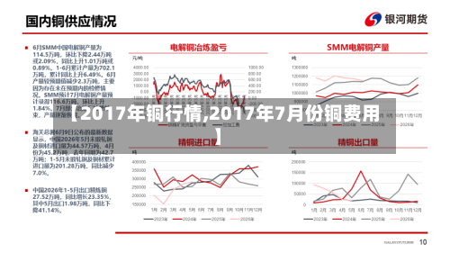 【2017年铜行情,2017年7月份铜费用】