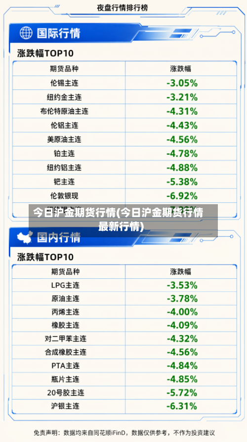 今日沪金期货行情(今日沪金期货行情最新行情)-第2张图片