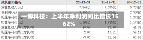一博科技：上半年净利润同比增长1562%