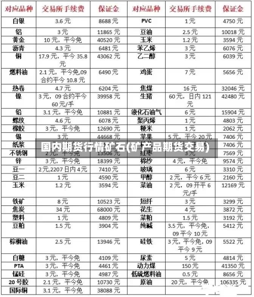 国内期货行情矿石(矿产品期货交易)-第2张图片