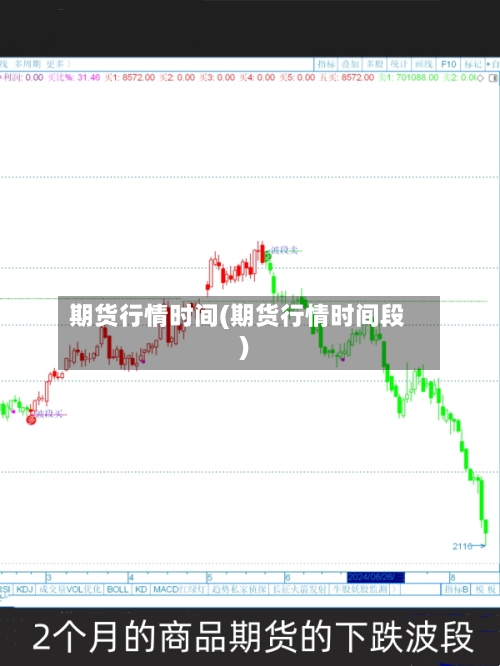 期货行情时间(期货行情时间段)