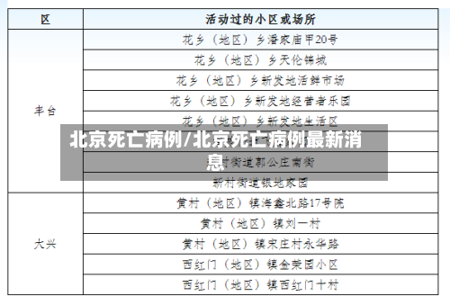 北京死亡病例/北京死亡病例最新消息-第3张图片