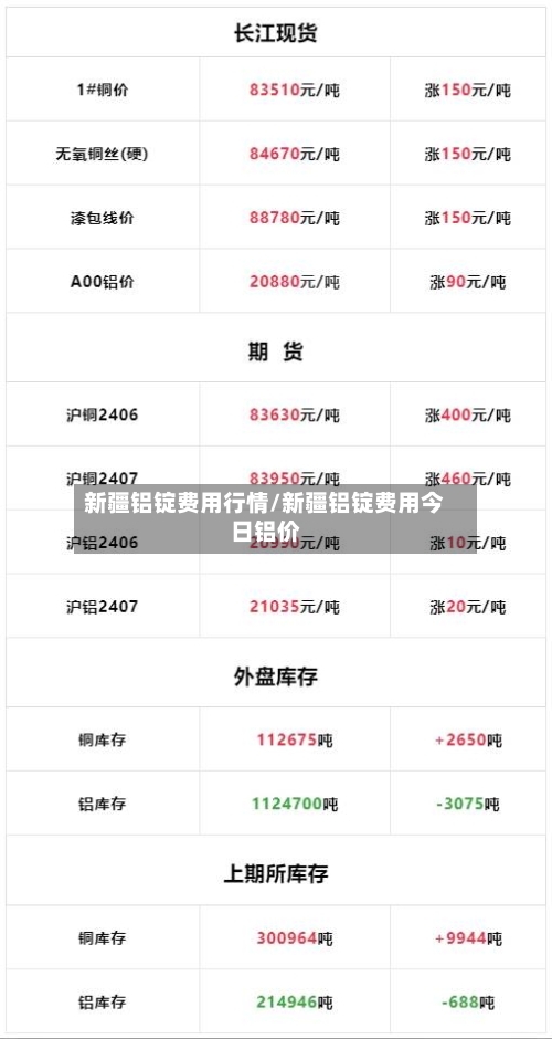新疆铝锭费用行情/新疆铝锭费用今日铝价-第3张图片