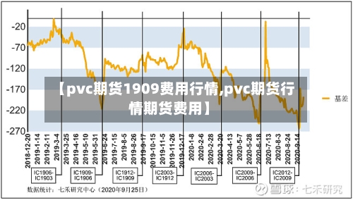 【pvc期货1909费用行情,pvc期货行情期货费用】