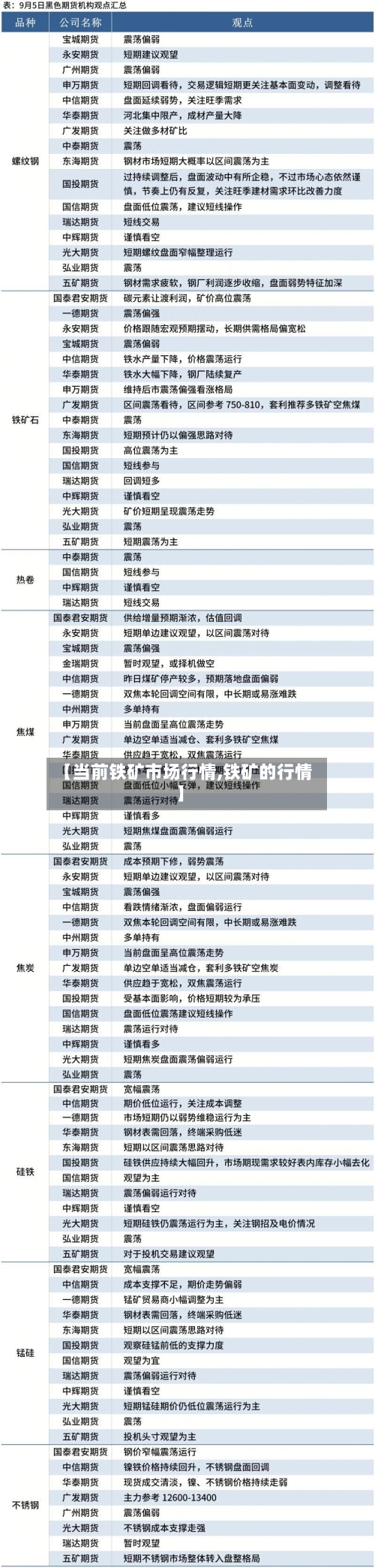 【当前铁矿市场行情,铁矿的行情】