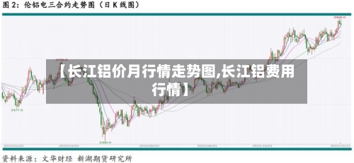 【长江铝价月行情走势图,长江铝费用行情】-第2张图片