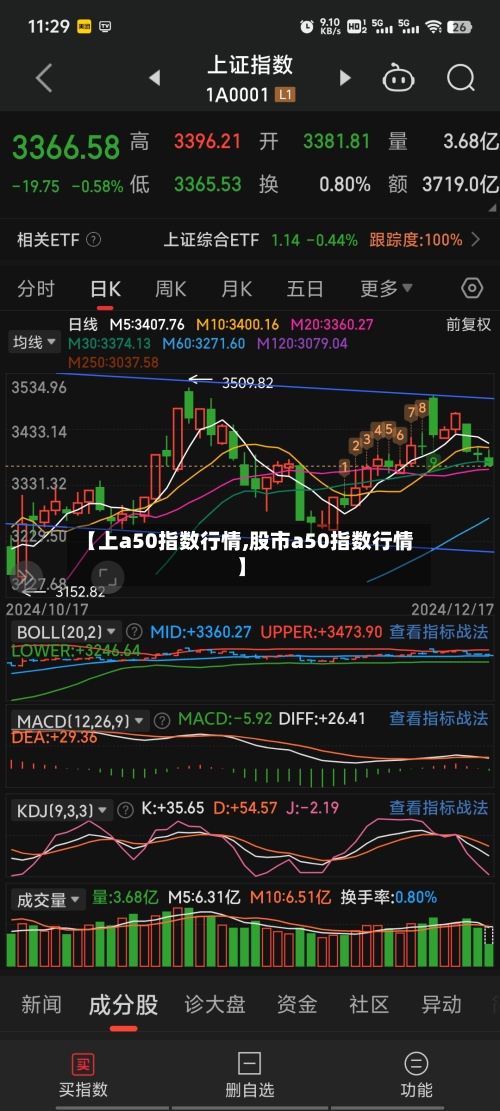 【上a50指数行情,股市a50指数行情】