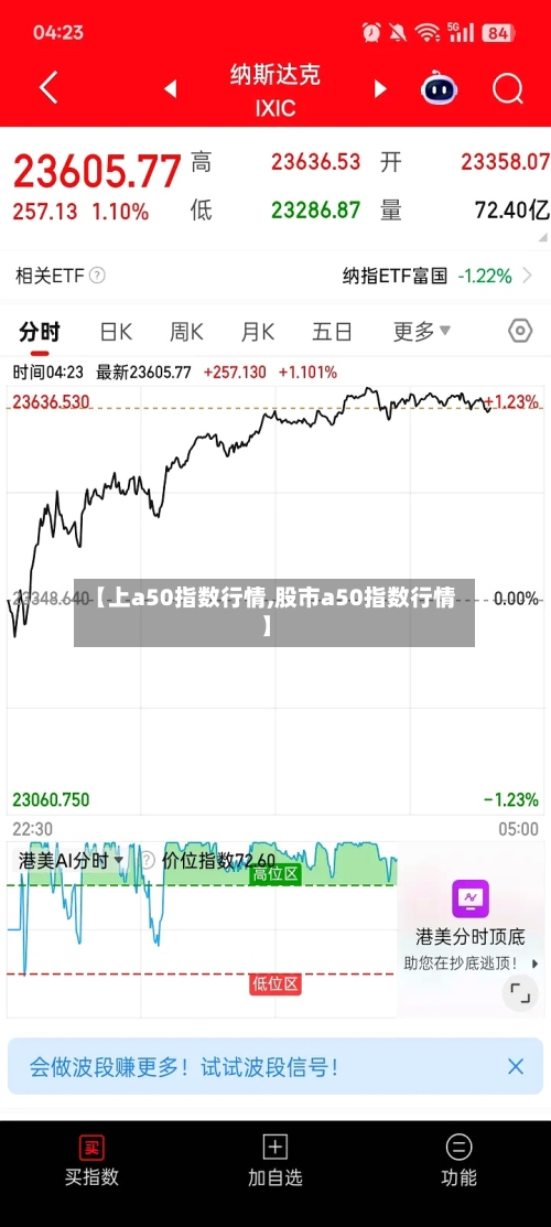 【上a50指数行情,股市a50指数行情】-第2张图片