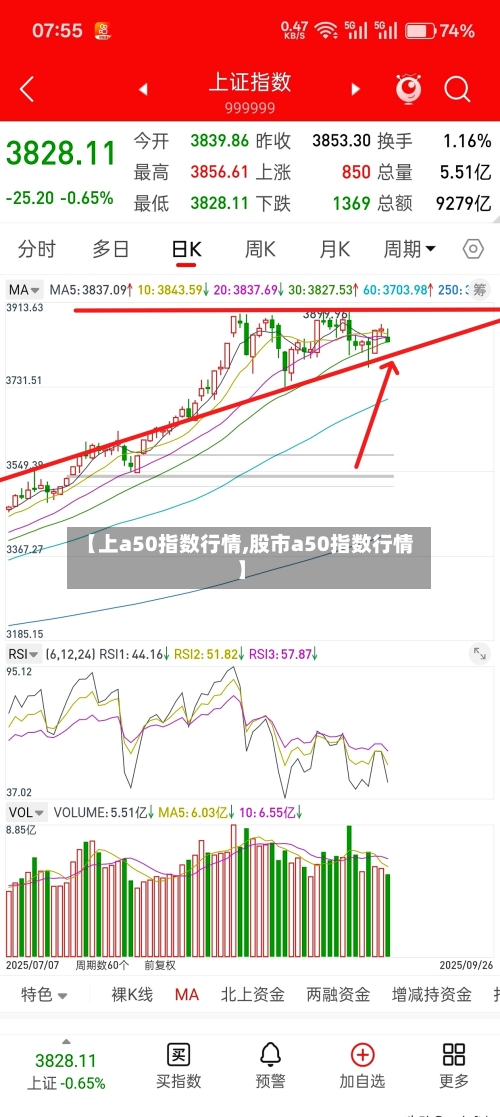 【上a50指数行情,股市a50指数行情】-第3张图片
