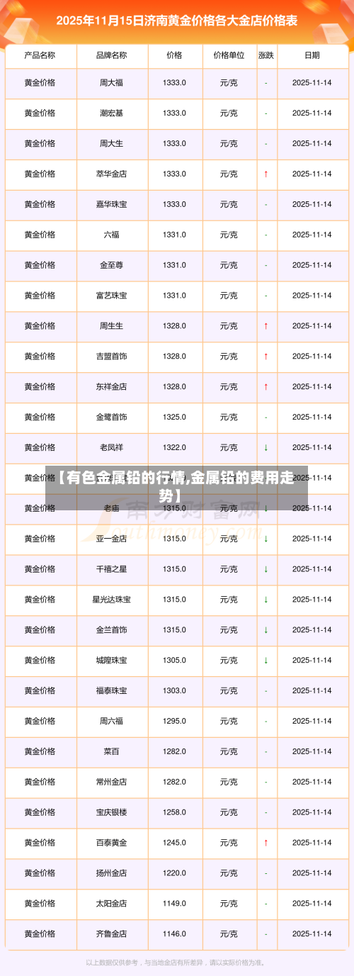 【有色金属铅的行情,金属铅的费用走势】
