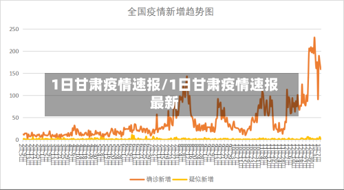 1日甘肃疫情速报/1日甘肃疫情速报最新-第2张图片