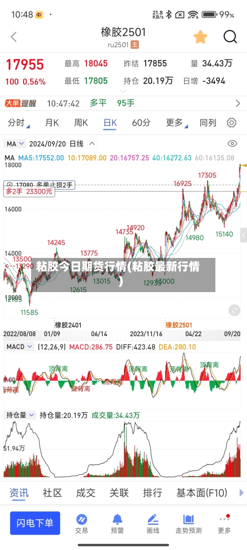粘胶今日期货行情(粘胶最新行情)