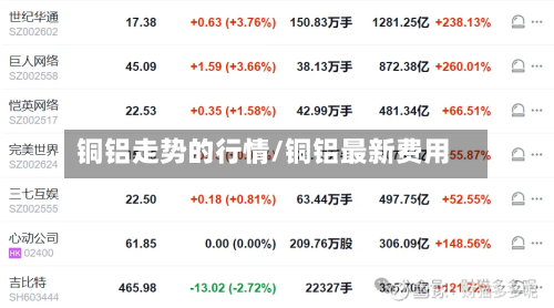 铜铝走势的行情/铜铝最新费用-第3张图片