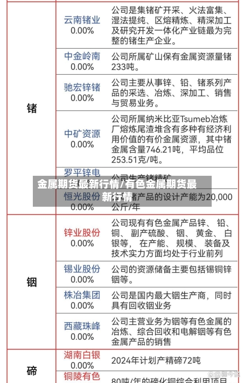 金属期货最新行情/有色金属期货最新行情-第3张图片
