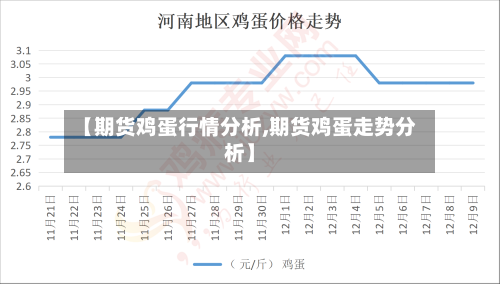 【期货鸡蛋行情分析,期货鸡蛋走势分析】-第3张图片