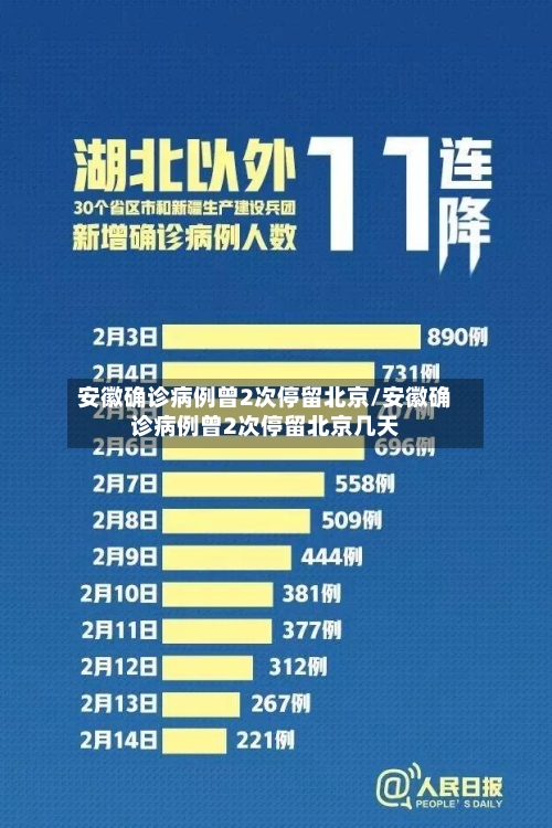 安徽确诊病例曾2次停留北京/安徽确诊病例曾2次停留北京几天-第2张图片
