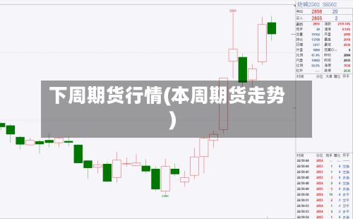下周期货行情(本周期货走势)