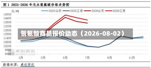 氢氟酸商品报价动态(2026-08-02)-第1张图片