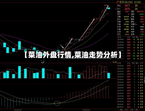 【菜油外盘行情,菜油走势分析】-第3张图片