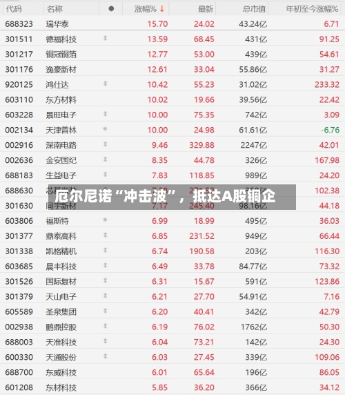 厄尔尼诺“冲击波”	，抵达A股铜企-第2张图片