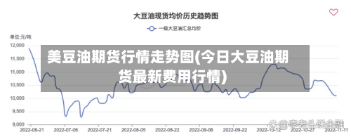 美豆油期货行情走势图(今日大豆油期货最新费用行情)