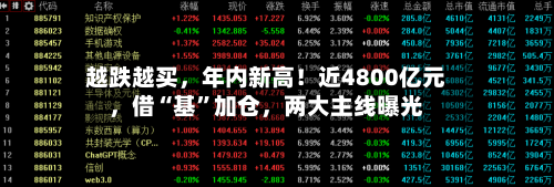 越跌越买	，年内新高！近4800亿元，借“基”加仓，两大主线曝光-第2张图片