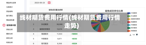 线材期货费用行情(线材期货费用行情走势)