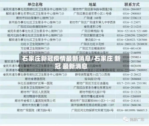 石家庄新冠疫情最新消息/石家庄 新冠 最新消息