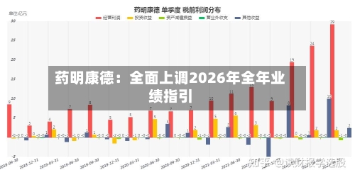 药明康德:全面上调2026年全年业绩指引