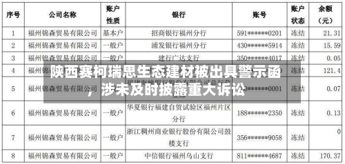 陕西赛柯瑞思生态建材被出具警示函	，涉未及时披露重大诉讼-第2张图片