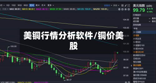 美铜行情分析软件/铜价美股-第1张图片
