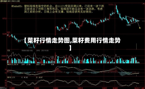【菜籽行情走势图,菜籽费用行情走势】