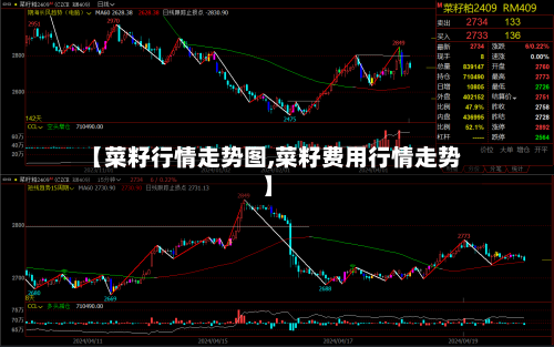 【菜籽行情走势图,菜籽费用行情走势】-第3张图片