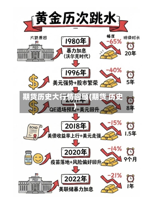 期货历史大行情回顾(期货 历史)-第2张图片
