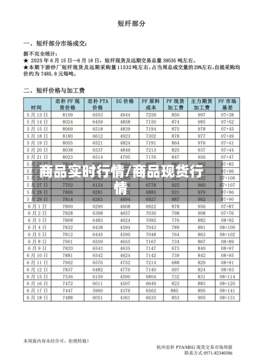 商品实时行情/商品现货行情-第2张图片