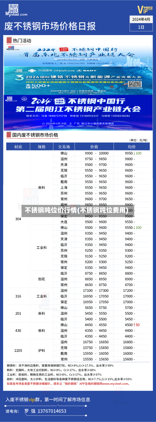 不锈钢吨位价行情(不锈钢吨位费用)