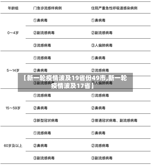 【新一轮疫情波及19省份49市,新一轮疫情波及17省】