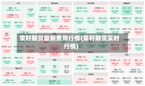 菜籽期货最新费用行情(菜籽期货实时行情)-第2张图片
