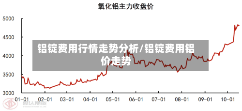 铝锭费用行情走势分析/铝锭费用铝价走势