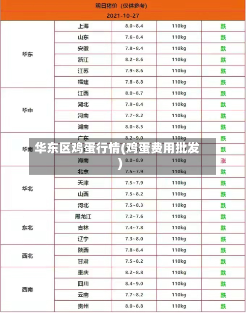华东区鸡蛋行情(鸡蛋费用批发)